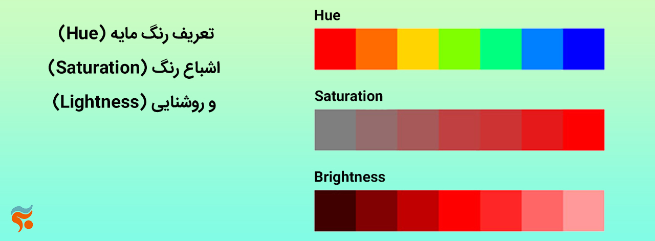آموزش کامل انواع رنگ و سبک های رنگ بندی- تعریف رنگ مایه (Hue) ، اشباع رنگ (Saturation) و روشنایی (Lightness) (Color Tint) و سایه رنگ (Color Shade)