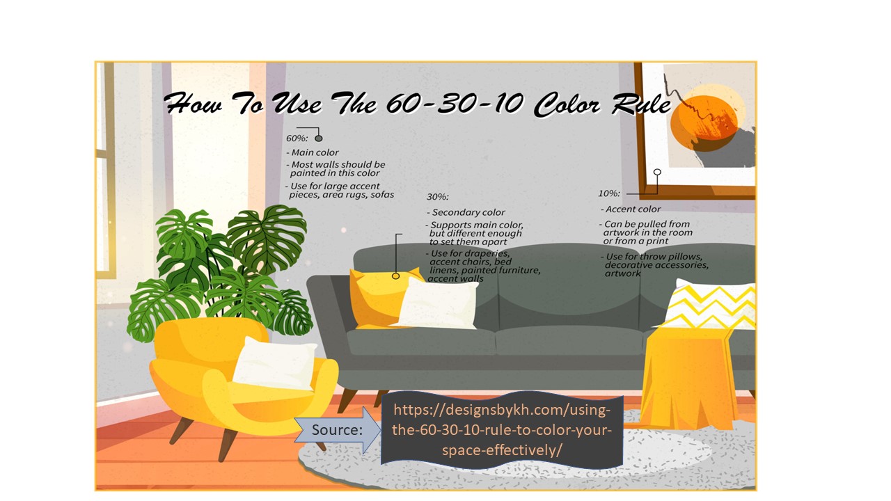 قانون 60-3-10 رنگ ها در دکوراسیون و طراحی